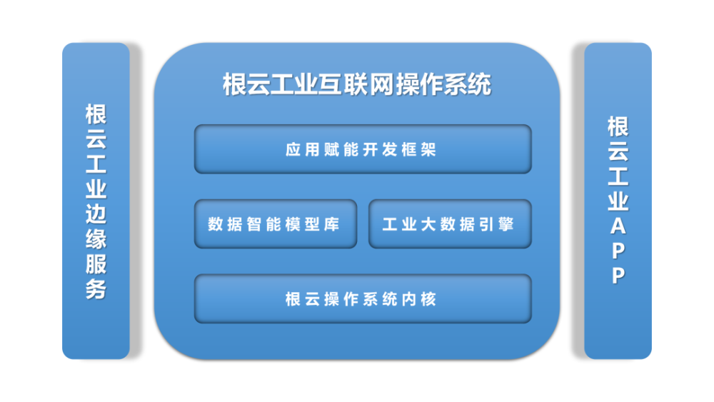 中国工业互联网 一个行业的英雄主义（上）——工业互联网数据服务