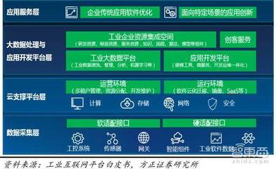 2018工业互联网红利爆发 阿里华为等16家巨头如何瓜分数据服务市场