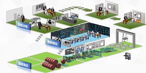 宝山企业引领未来 打造“5G+智慧工厂”，赋能工业互联网数据服务