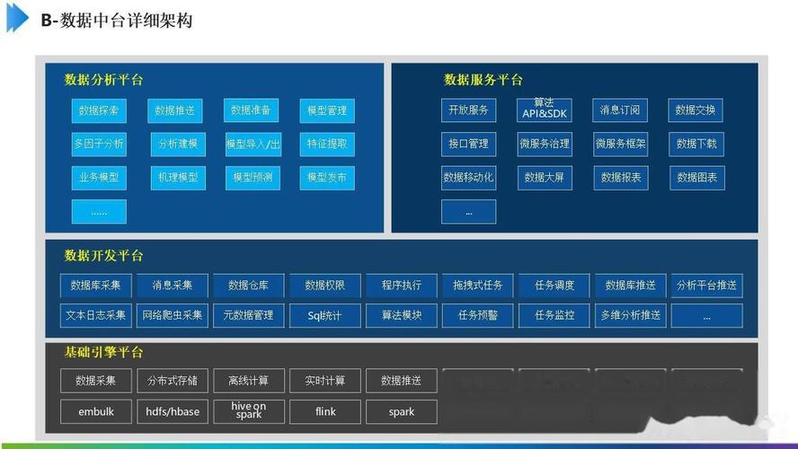 工业互联网数字化中台解决方案:开启智能制造新时代