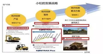 从小松的实践看工程机械企业的工业互联网之路