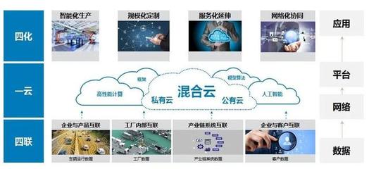 福田汽车加速奔跑 工业互联网数据服务驱动业务创新