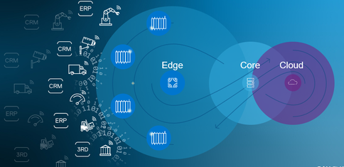 新基建浪潮下的大数据中心 工业互联网数据服务的历史性机遇